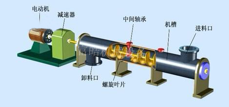 GX型管式螺旋輸送機